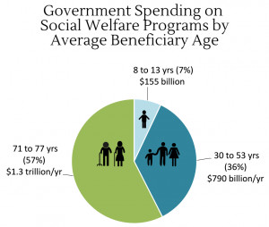 Economic Impact of Affordable Care Act