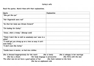 Quotes sheet- Curley's wife.doc