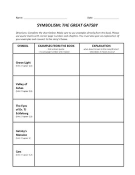 Great Gatsby Symbolism Worksheet