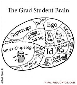 ... Students, Grad Students Brain, Grad Schools, Phd Comic, Schools