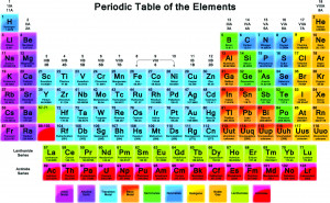 periodic-table-pbmo067-small-original-imadug4rsnah8zte.jpeg