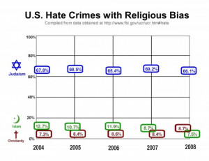 hyscience.comanti-Islamic hate crimes