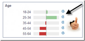 Are Generation Y-ers Different? Do I follow the Stereotypes?