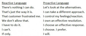 In The 7 Habits book, Mr. Covey compares reactive with proactive ...