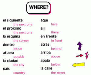 donde - where words in Spanish