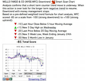 System Online Stock Broker