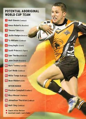 RUGBY league great and proud Aborigine Arthur Beetson hasslammed the ...