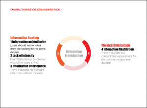 Intelligible Interaction - Design Map - a spot about my works and ...