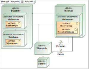 These are the web application deployment diagram Pictures