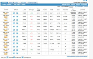 about portfolio with next generation commodity about commodity ...