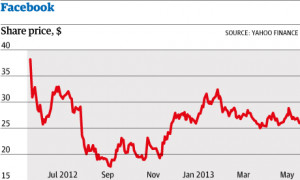 historical stock quotes google finance