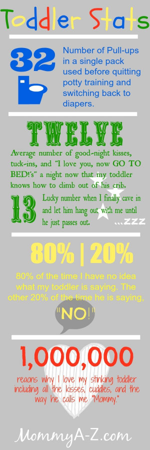 toddler stats, potty training fail, toddler infographic,
