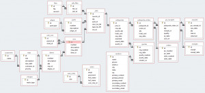 This is what I am working on currently. I used MSAccess to create the ...