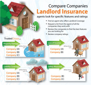 Additional Questions for Landlord Insurance Company Reviews