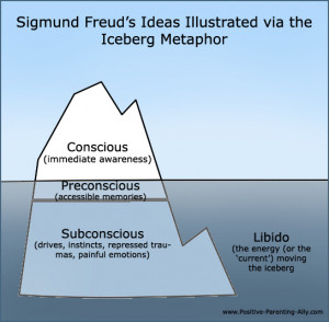 Sigmund Freud, we must first discuss his idea of the unconscious ...