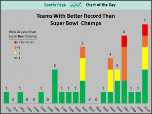 ... regular season records lamar odom baby mama reality show dave batista