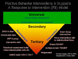 Wraparound and SW-PBS