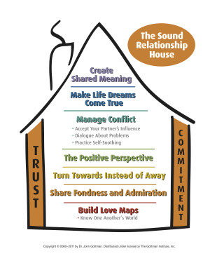 The Sound Relationship House: The Positive Perspective