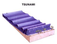 model of a tsunami! More