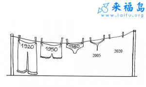 Chinese Cartoon: The evolution of women’s underwear