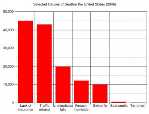 Black Death Graph