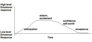 famous quotes psychologist