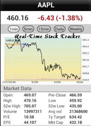Real-Time Stock Tracker :- This stock market Android app helps in ...