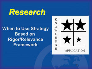 Rigor Relevance Framework