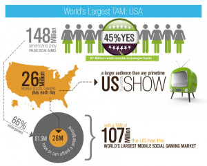 Mobile Social Gaming - bottom up analysis Infographic