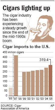 At the height of the boom in 1997, imports peaked at 417.8 million ...