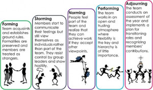 The Joys and Challenges of Group Dynamics