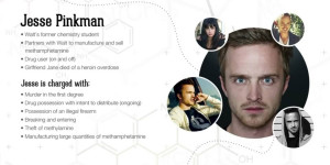 The Rap Sheet On The Breaking Bad Characters Infographic