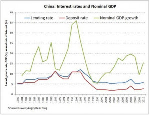 economic stability china