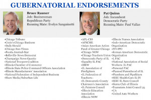 ... compiled from campaign websites of Bruce Rauner and Gov. Pat Quinn