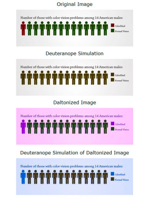 Daltonize Your Designs