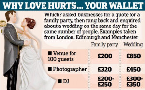 Great wedding rip-off: A party venue costs £200 - but it'll be £850 ...