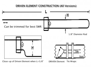 Optimized69 Element Vhf Yagi Antenna