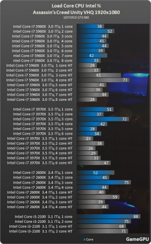Never ceases to amaze how ubisoft releases games with such huge ...