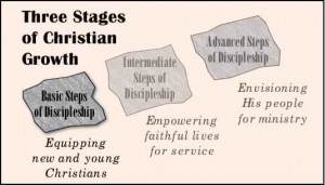 Basic Christian Discipleship Concepts & Materials