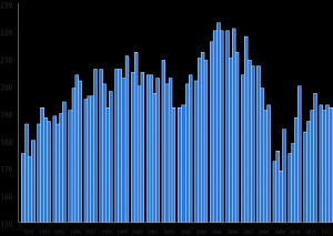 Private Sector Business Starts, 1993:Q1 — 2012:Q4*
