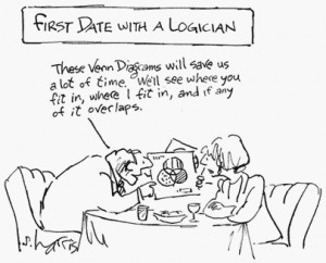 Book Of Perspective Projection Orthographic And Perspective Projection