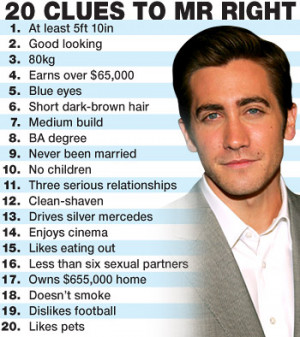 THE RULES: The list of attractive male attributes, according to wanna ...