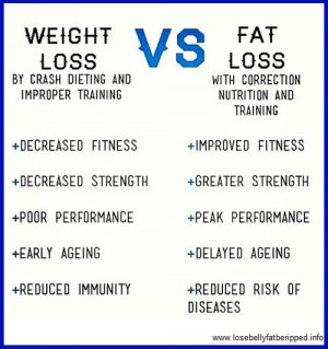 weight-loss-vs-fat-loss.jpg