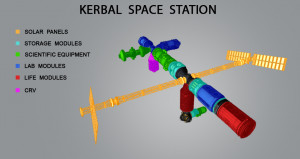 Thread: [Showcase] SPACE STATIONS! Post your pictures here