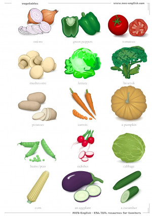 Names of Fruits and Vegetables