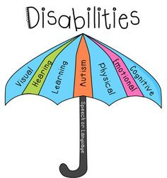 main disabilities described by idea 2004 and grab a free disability ...