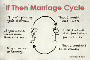 if then marriage cycle_thumb