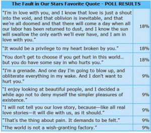 My favorite quote is 