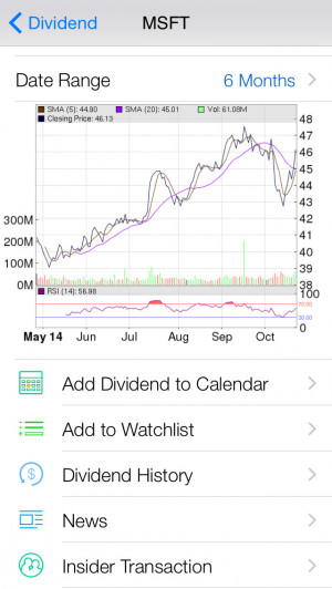 Dividend Calendar: Dividend History, Calendar, Real-time Stock Quote ...