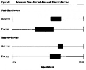 Research Proposal On Quality Customer Service